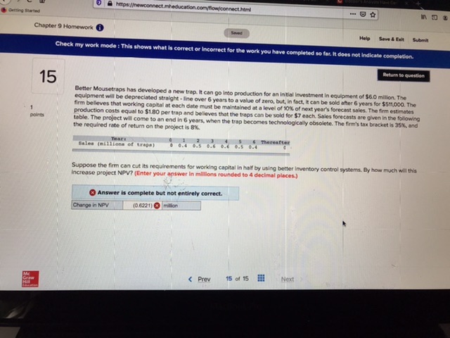 : This shows what is correct or Incorrect for the work you