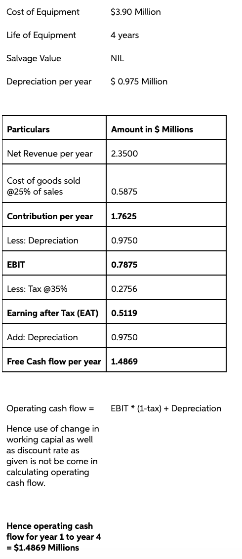 Howell Petroleum is considering a new project that complements its existing business.