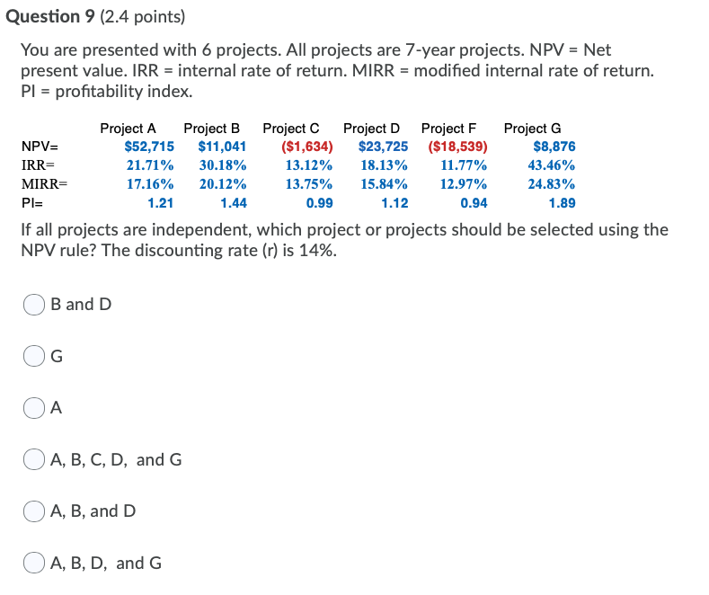 projects are 7-year projects. NPV = Net present value. IRR = internal