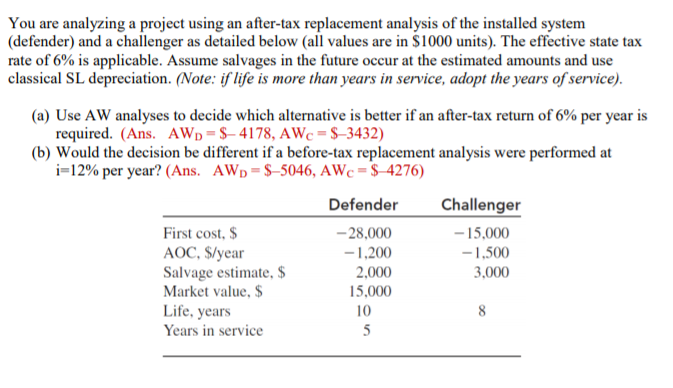  You are analyzing a project using an after-tax replacement analysis of