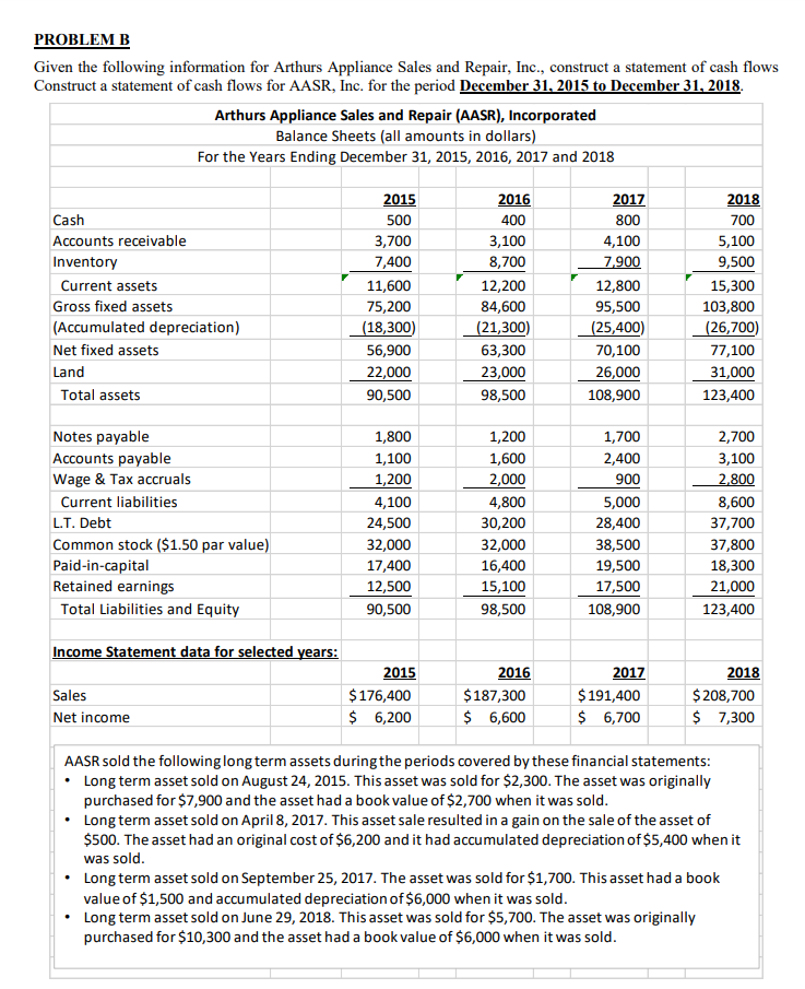 following information for Arthurs Appliance Sales and Repair, Inc., construct a statement