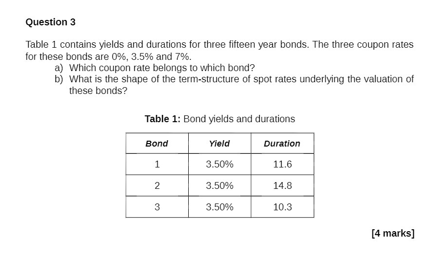 Question 3 Table 1 contains yields and durations for three fifteen