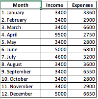 but I don't know what? Final balance = $ 17,878.12 (Type integers