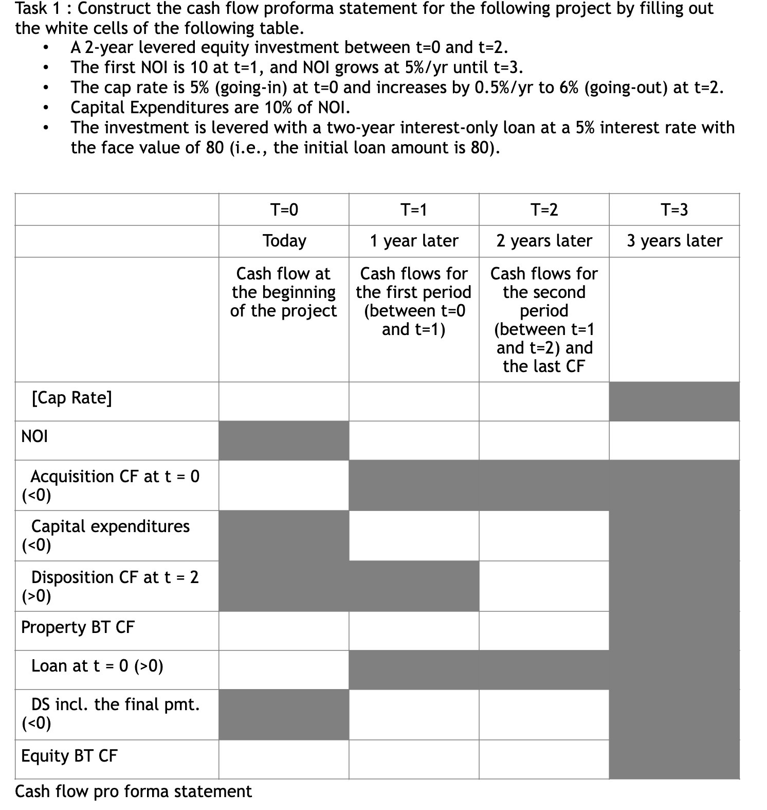 Task 1 : Construct the cash flow proforma statement for the