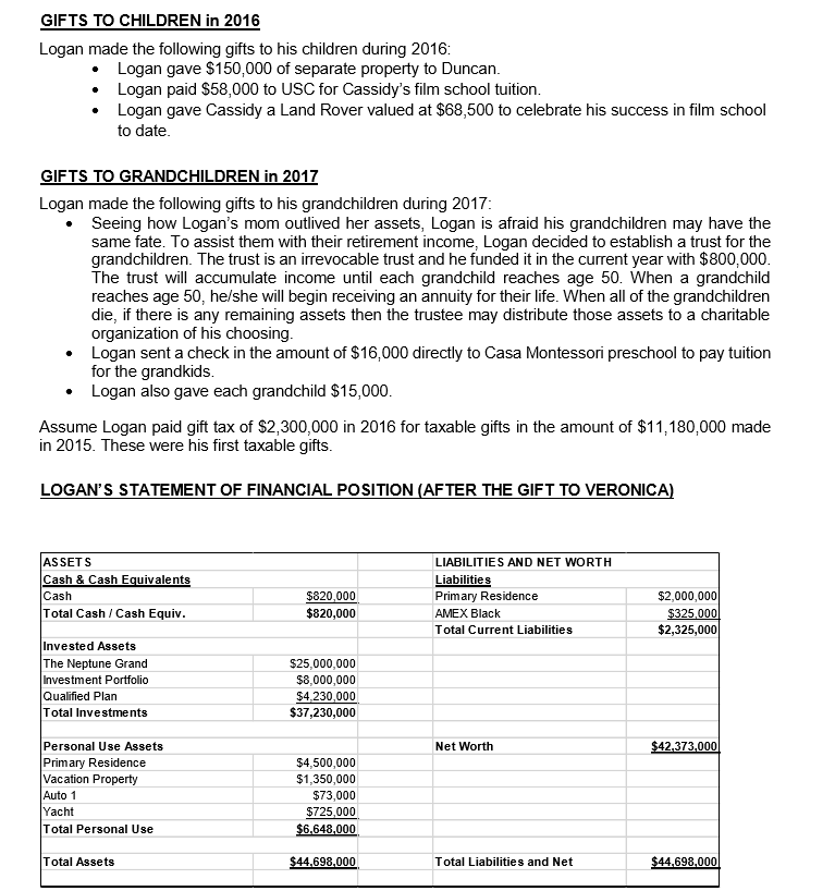 Logan had charitable inclinations and decided he wanted to bequeath something to