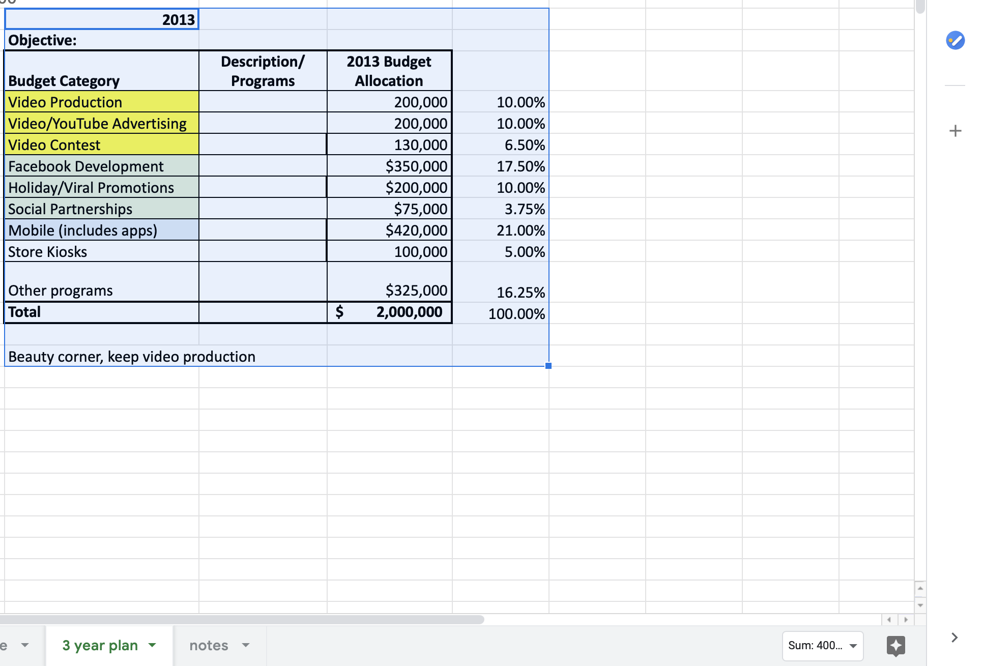  Use this budget doing the CPA. Budget Category Description] Programs 2013