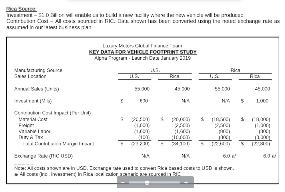  Please provide a financial analysis for the alternative provided in below