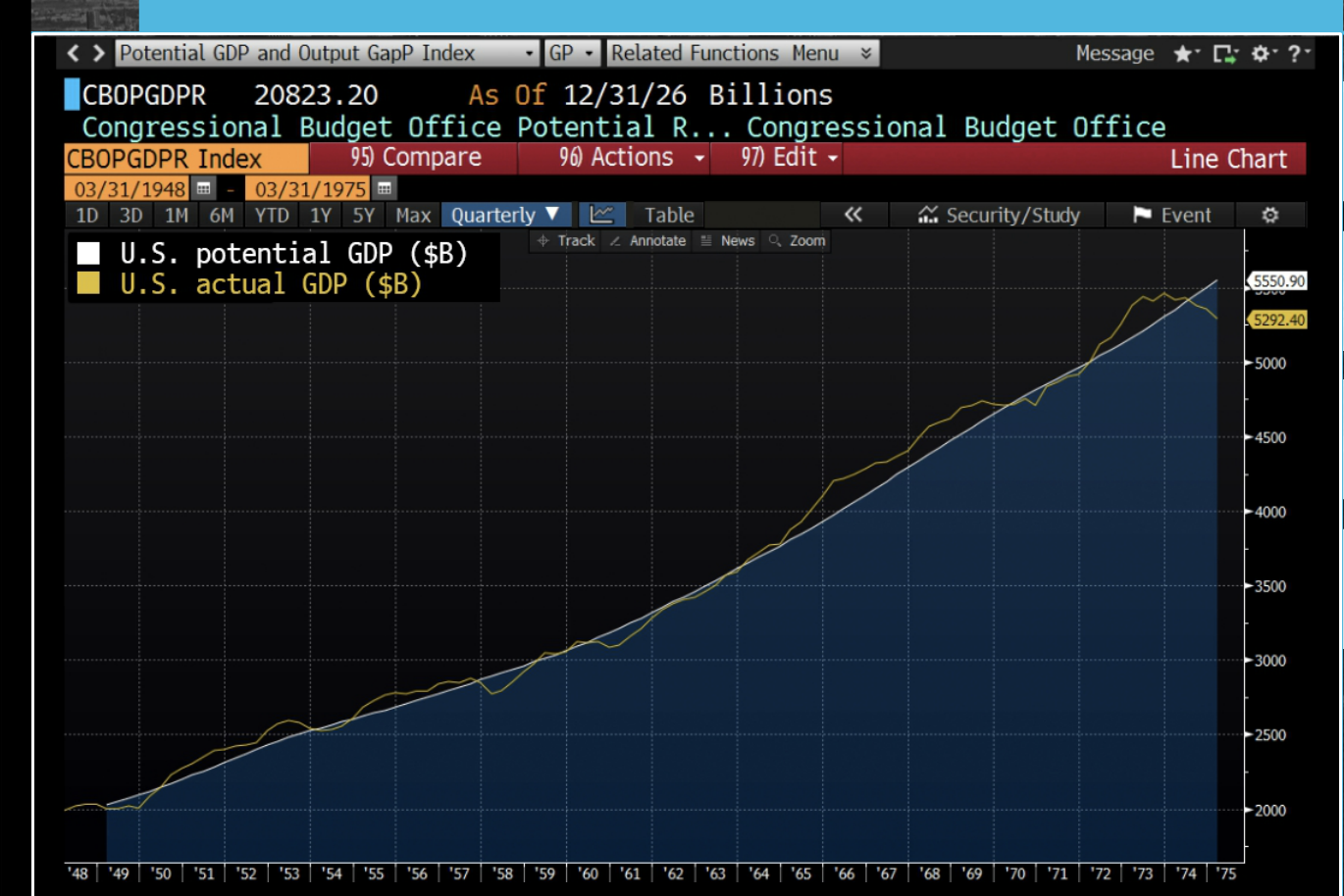 TO CUt interest rates Click to open/close chart.