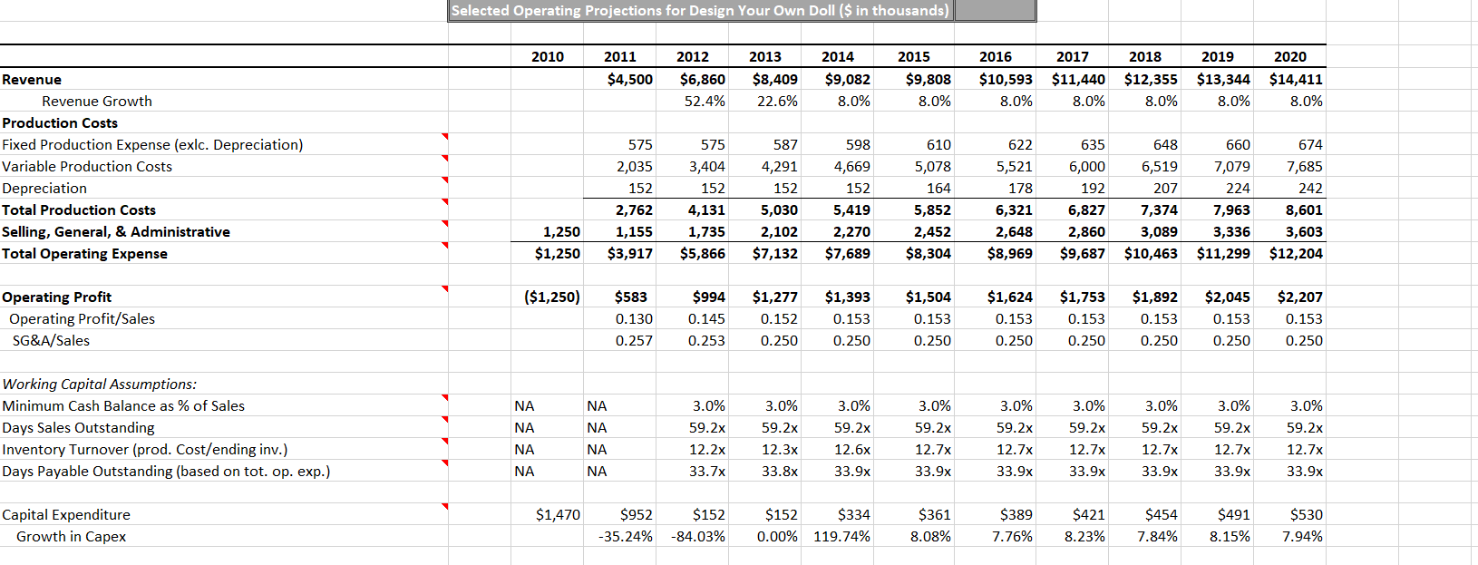 questions about the two projects that senior management is likely to ask.