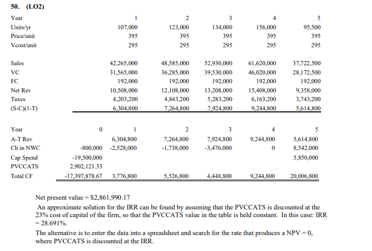 value in this question, so when i used the formula to calculate