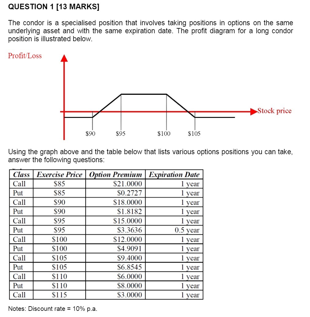 involves taking positions in options on the same underlying asset and with