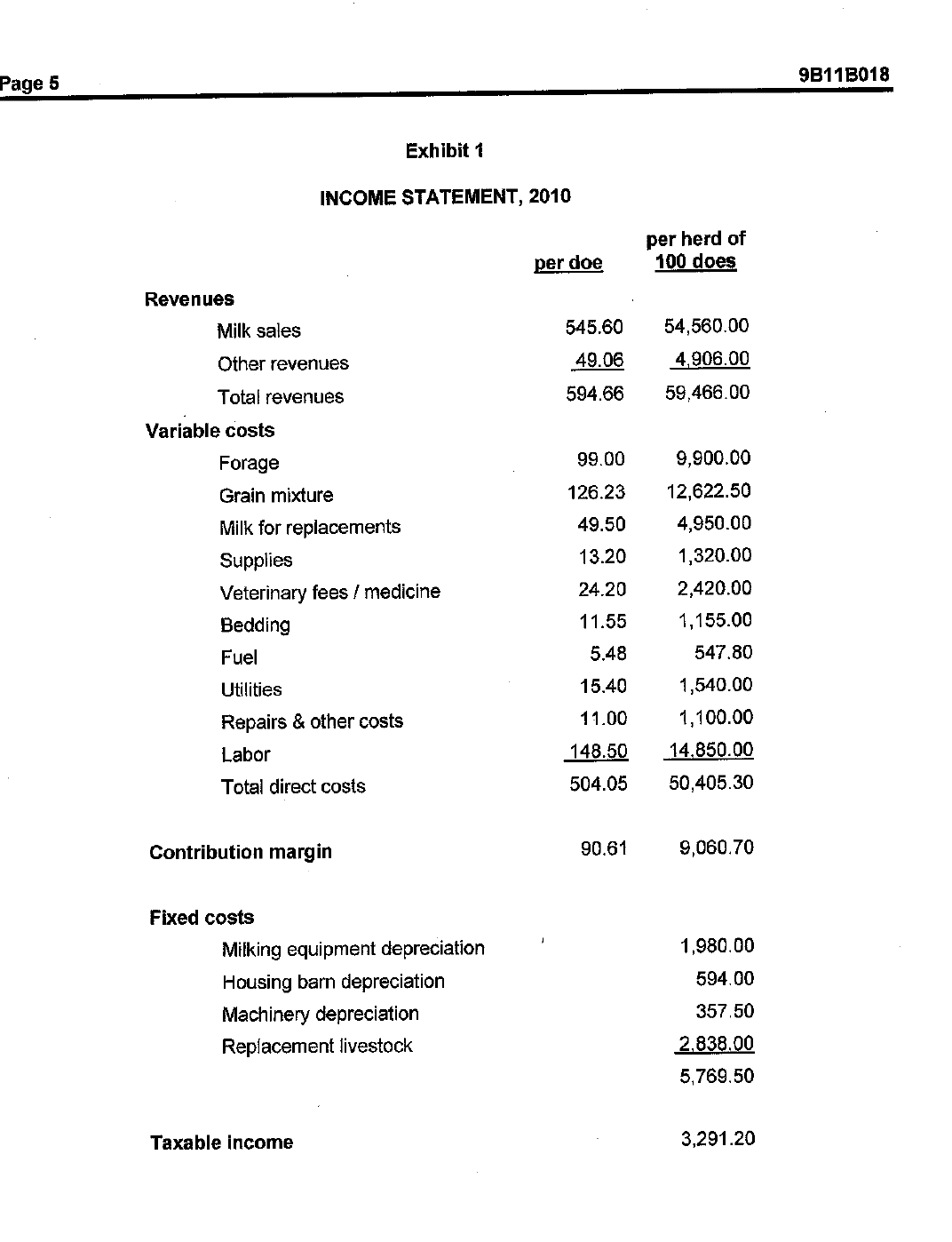 McCoy incur if he accepts the proposal? 3. Using number of days