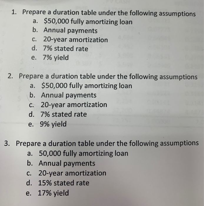 fully amortizing loan b. Annual payments c. 20-year amortization d. 7% stated