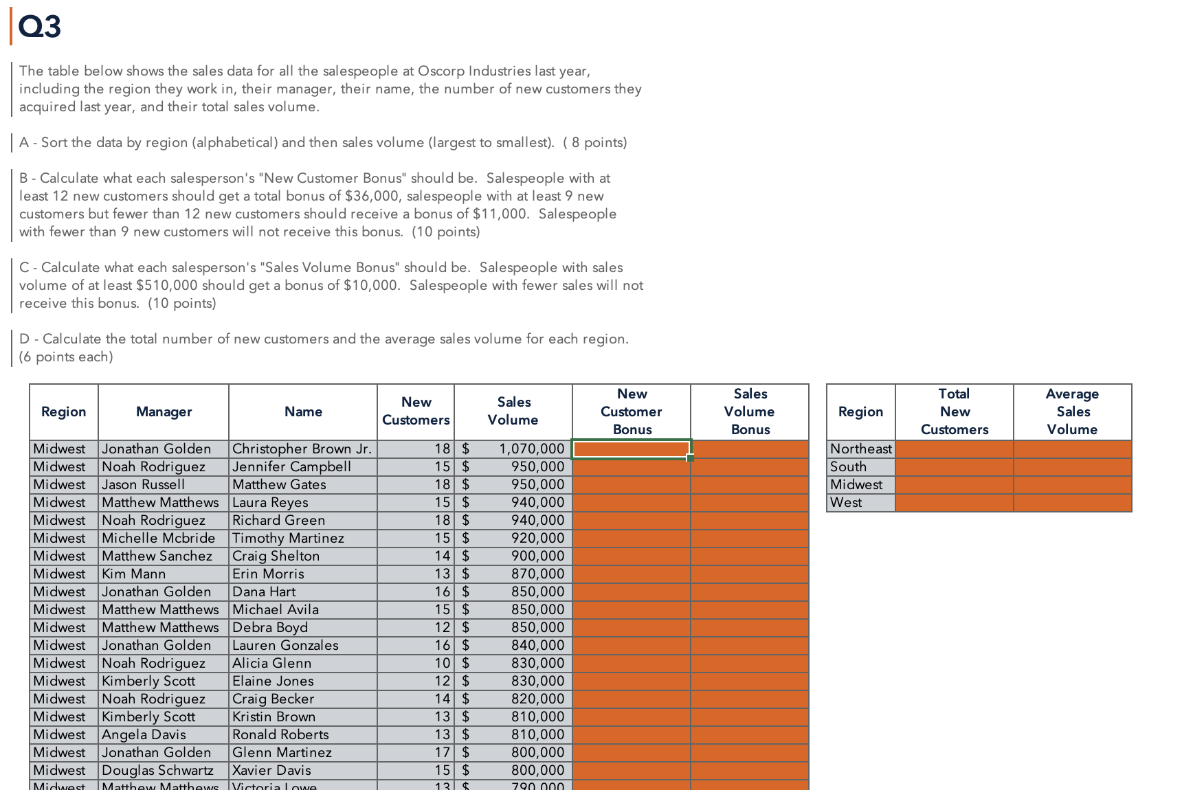 Q3 The table below shows the sales data for all the