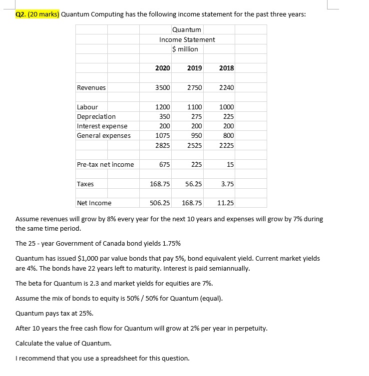  Quantum Computing has the following income statement for the past three