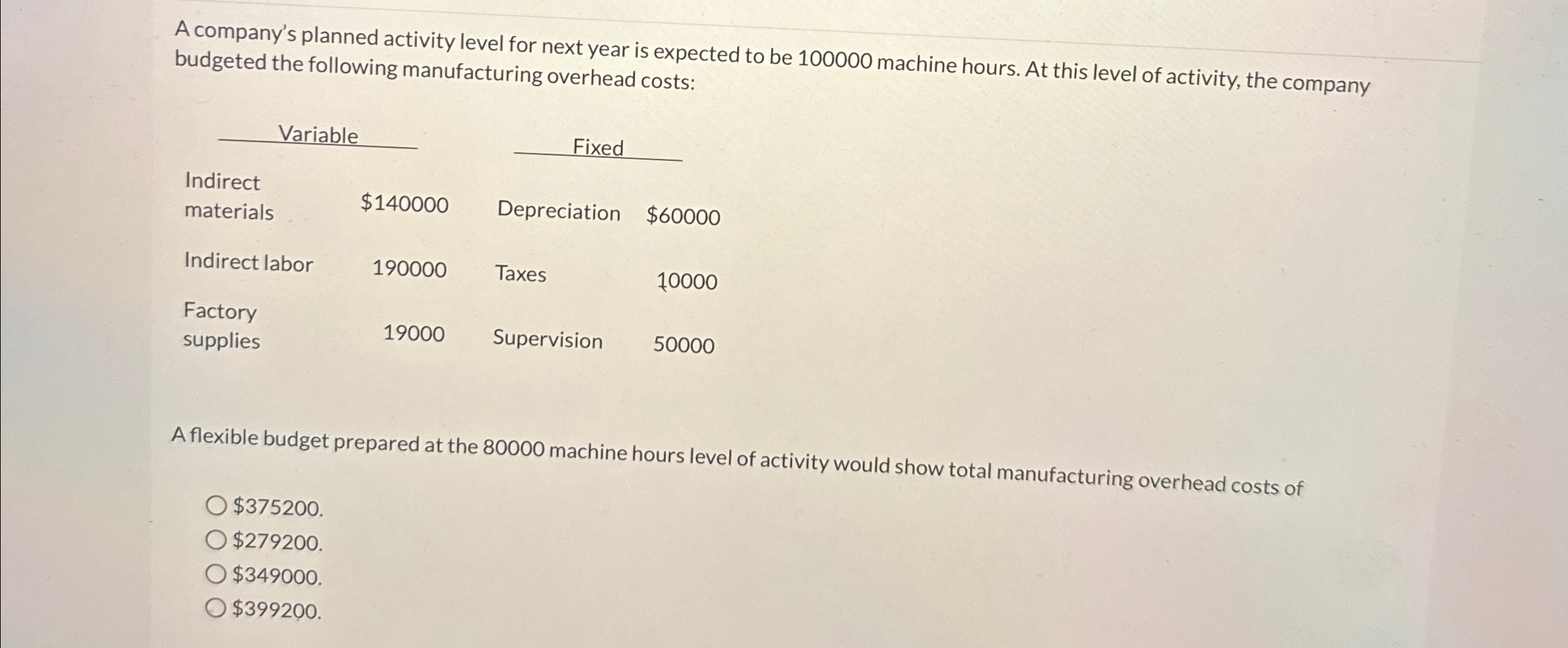be 100000 machine hours. At this level of budgeted the following manufacturing