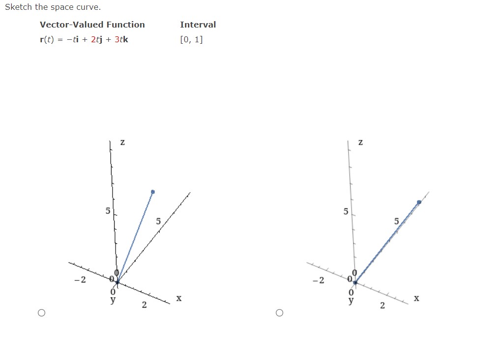  Sketch the space curve. Vector-Valued Function Interval r(t) = -ti +
