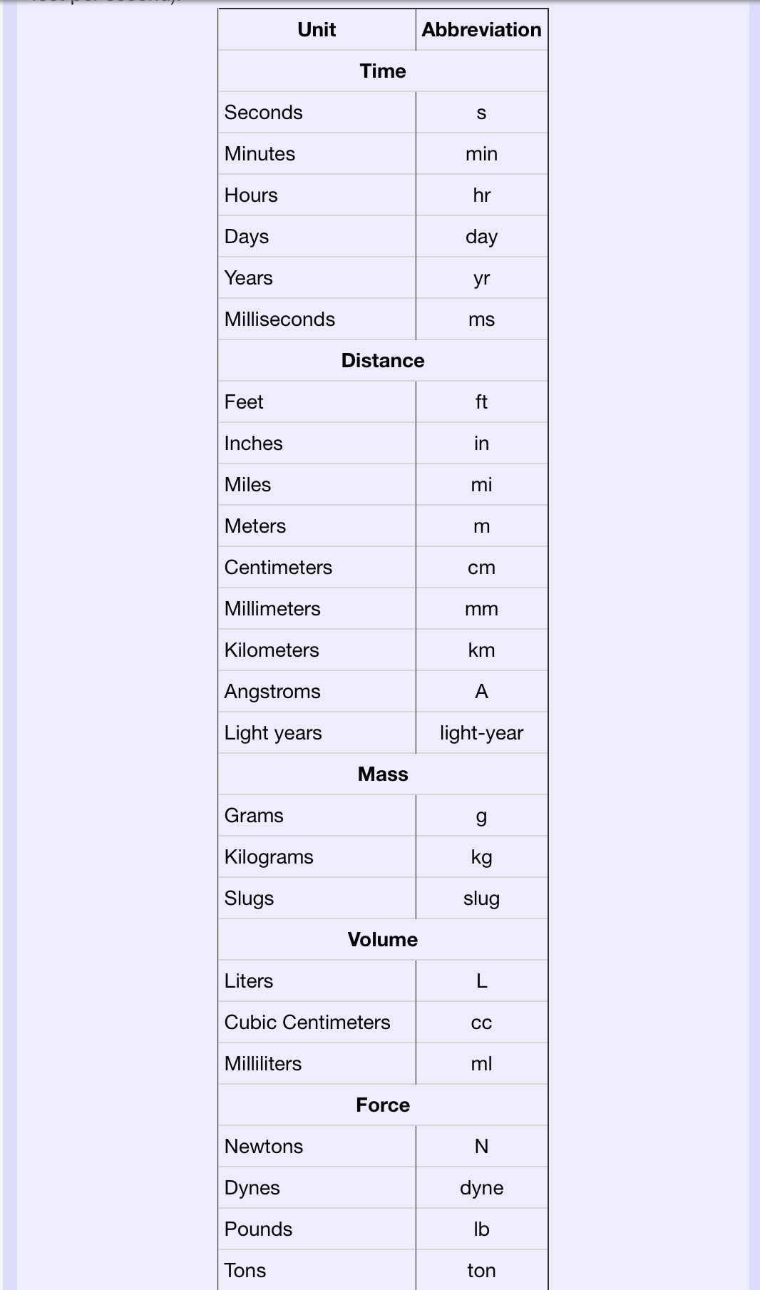 + 50192 = 23200. If the price is increasing at a rate