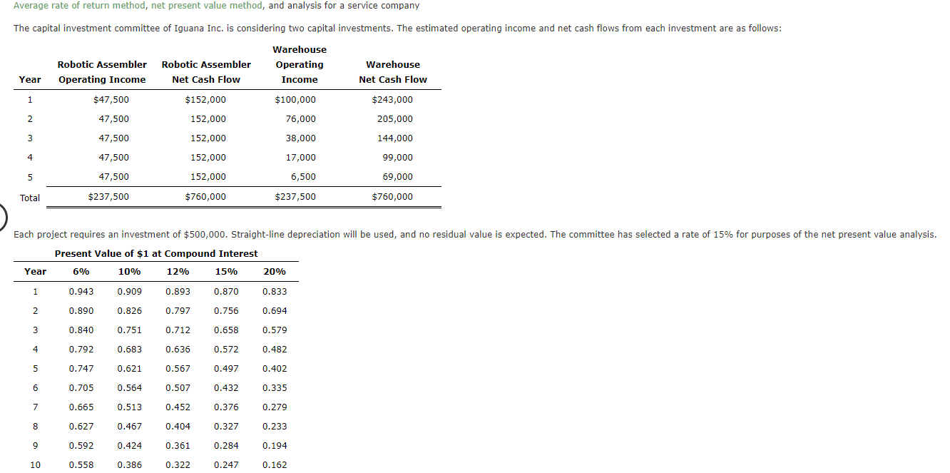 If required, round your answer to one decimal place. Average Rate of