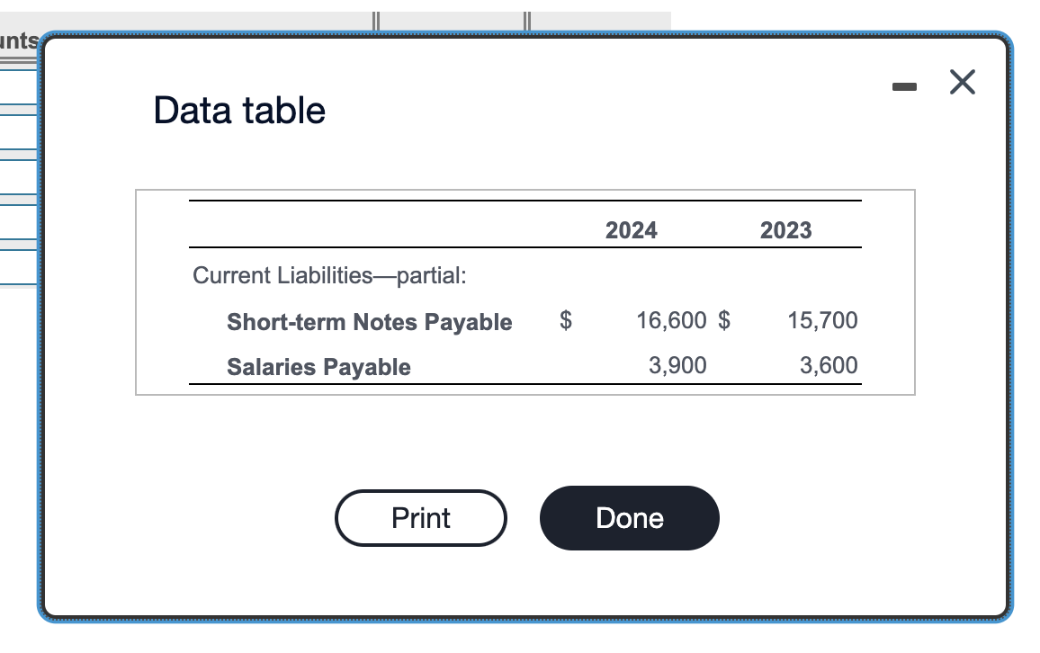 follows: (Click the icon to view the short-term notes payable and salaries