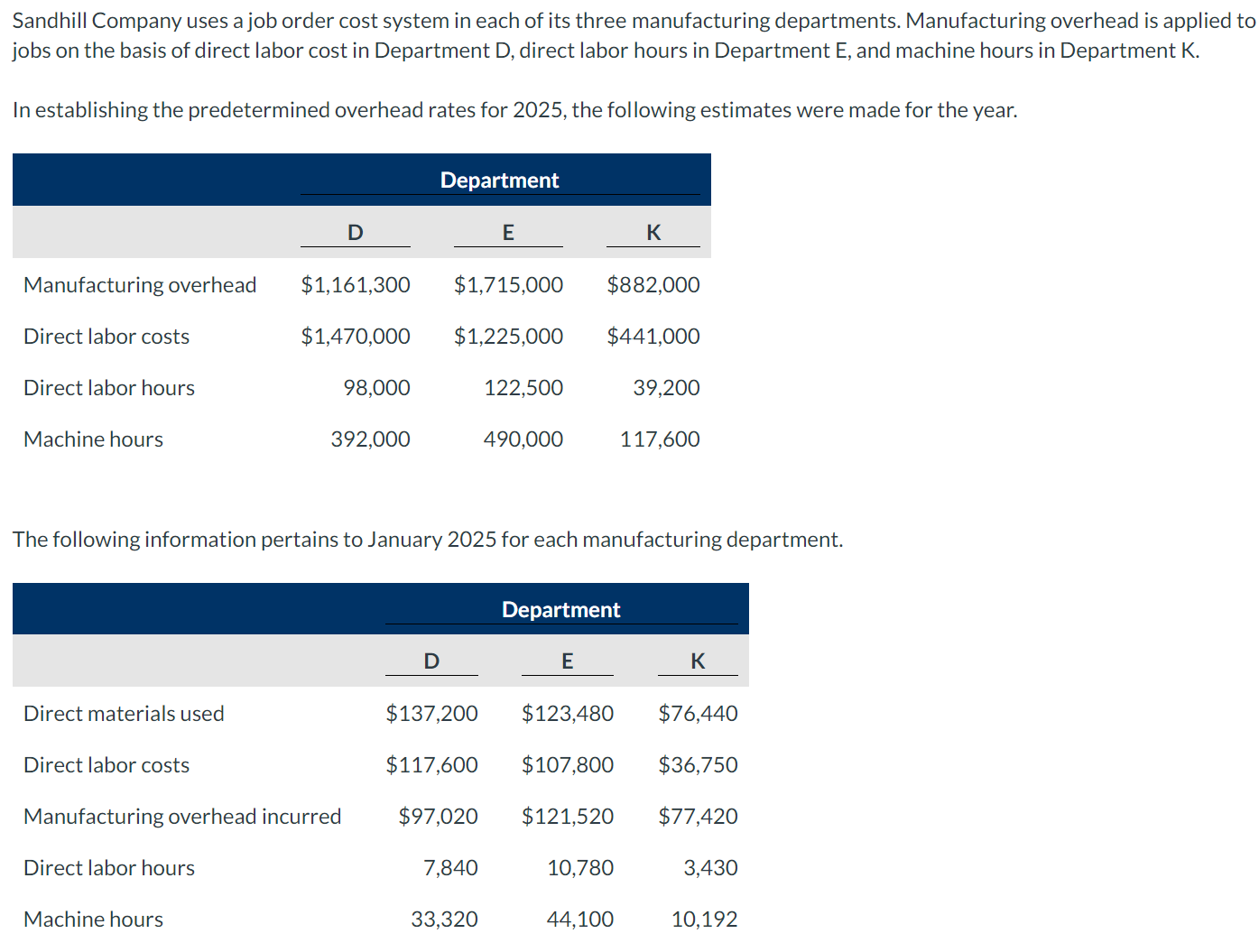 predetermined overhead rate for each department. thank you! Show all imagesShow all