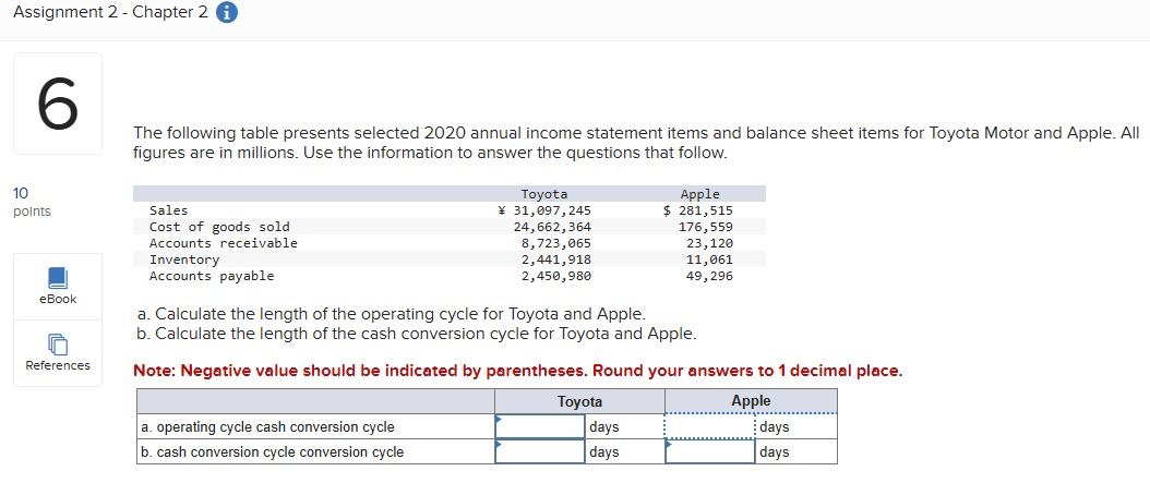 annual income statement items and balance sheet items for Toyota Motor and