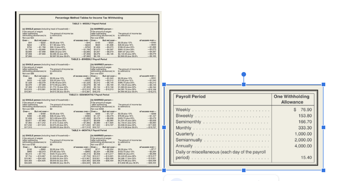 to deductions for Social Security, Medicare, and FIT. Before this payroll, Jim