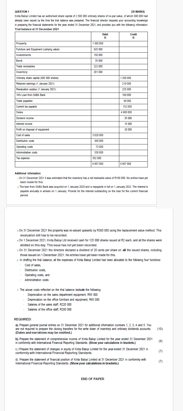 capital of 2500000 ordinary shares of no-par value, of which 600000 had