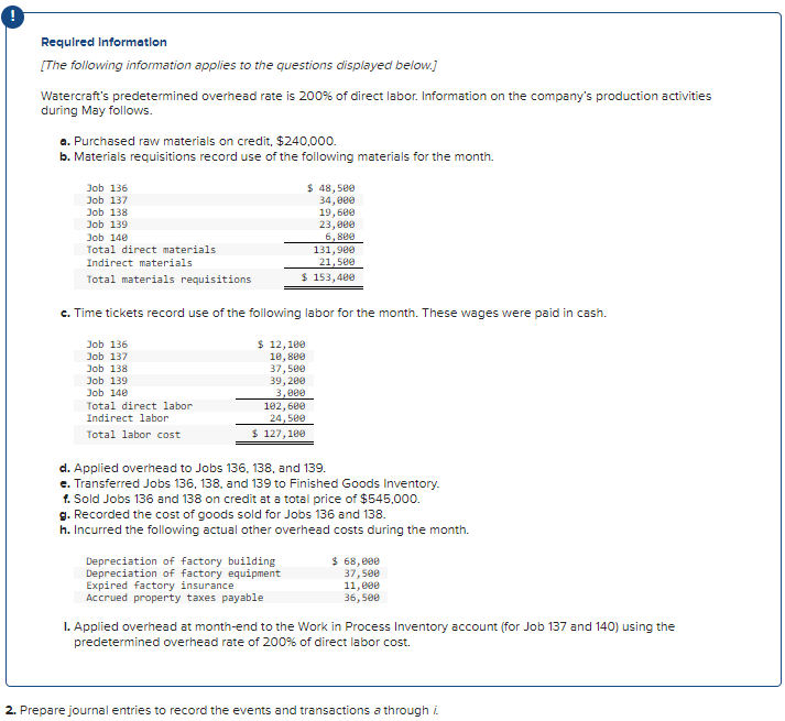  1. Record raw material purchases on credit. 2. Record the requisition