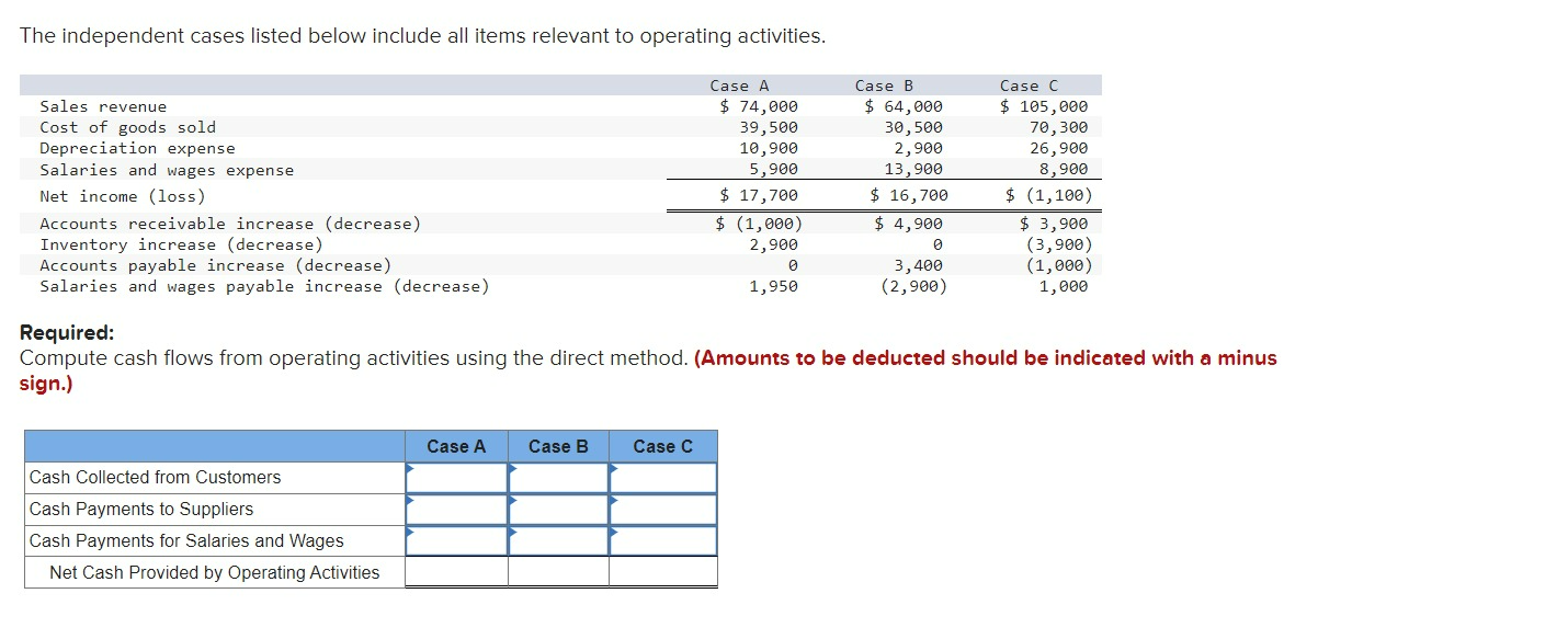  The independent cases listed below include all items relevant to operating
