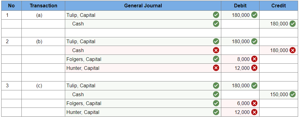 and loss in a 5:4:1 ?ratio (in percents: Hunter, 50%; Folgers, 40%;