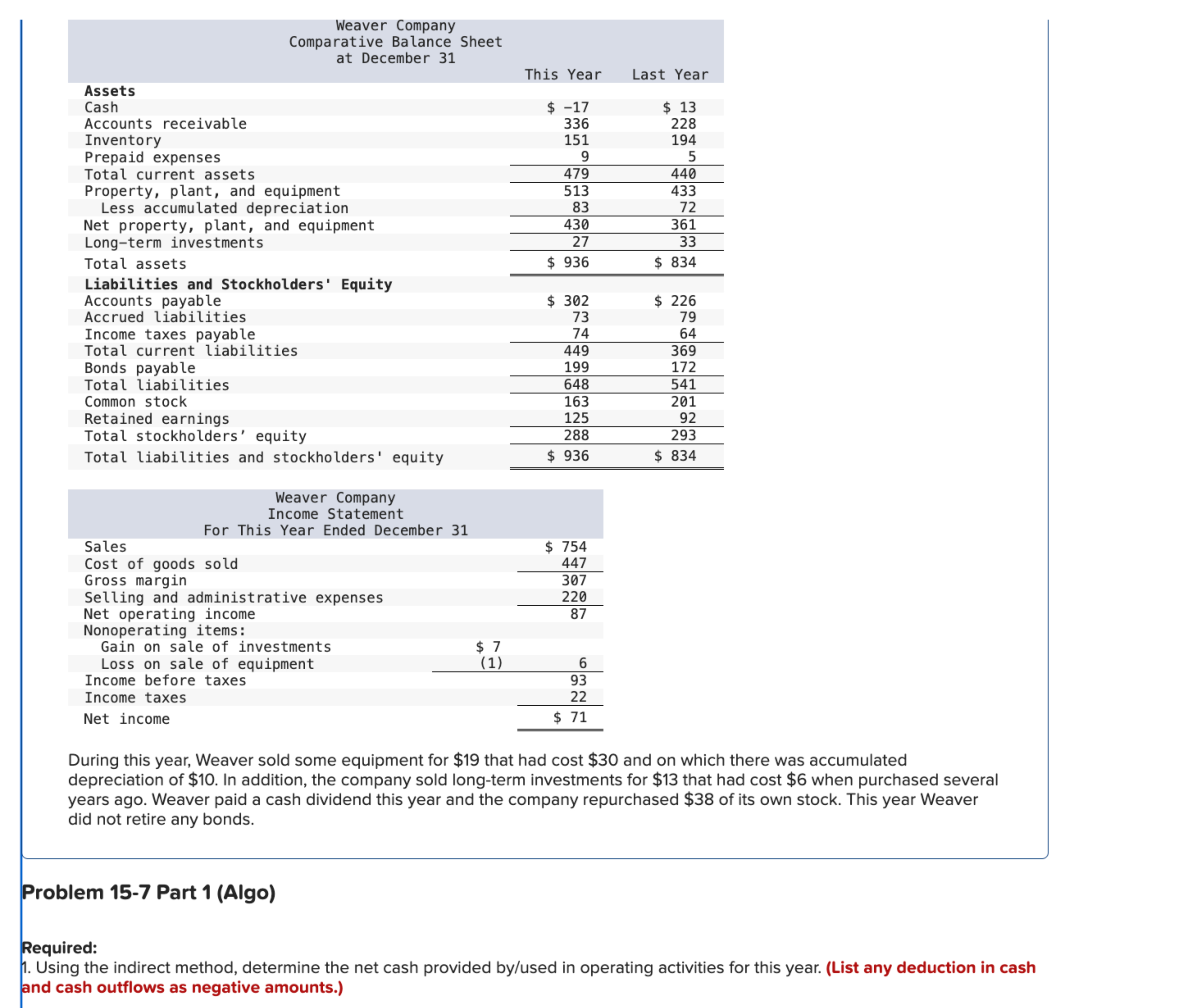 Problem 15-7 Part 1(Algo) Required: Using the indirect method, determine the