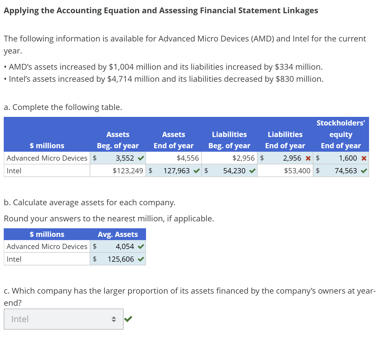 Solved Applying The Accounting Equation And Asse SolutionInn solved-applying-the-accounting-equation-and-asse-solutioninn