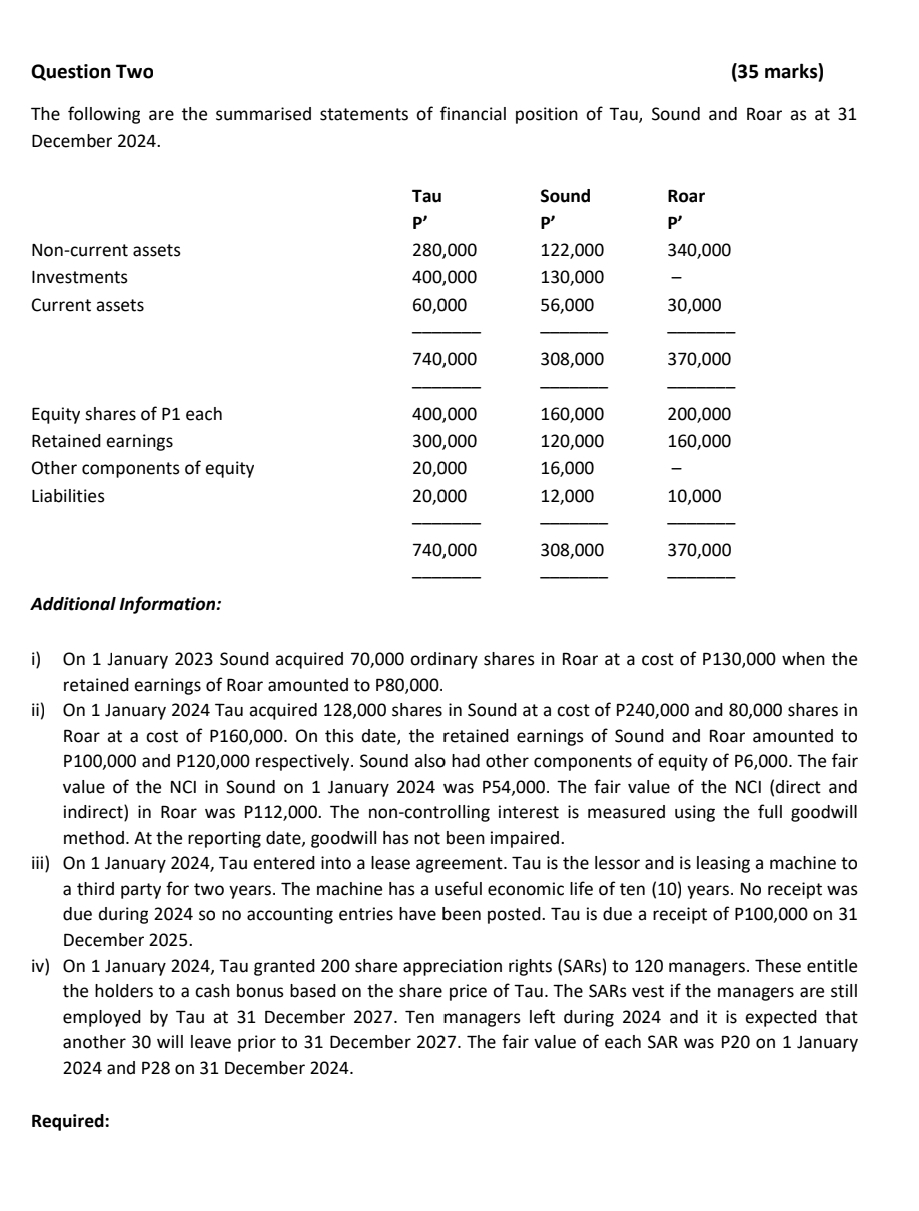 financial position of Tau, Sound and Roar as at 31 December 2024.