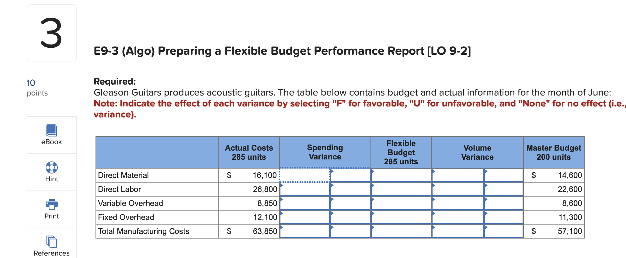 points Required: Gleason Guitars produces acoustic guitars. The table below contains budget