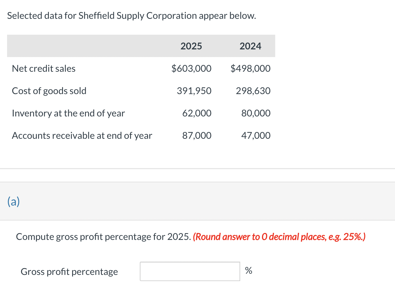 profit percentage for 2025.(Round answer to 0 decimal places, e.g.25%.) 