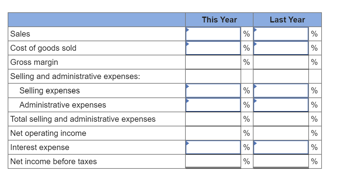 of Toronto: McKenzie Sales, Limited Comparative Income Statement This Year Last Year