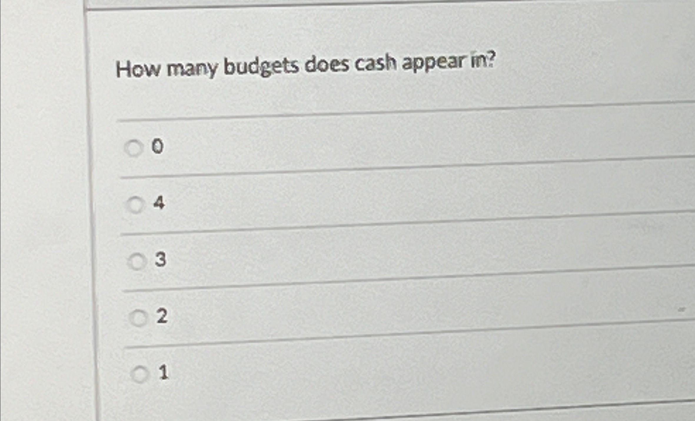 How many budgets does cash appear in?