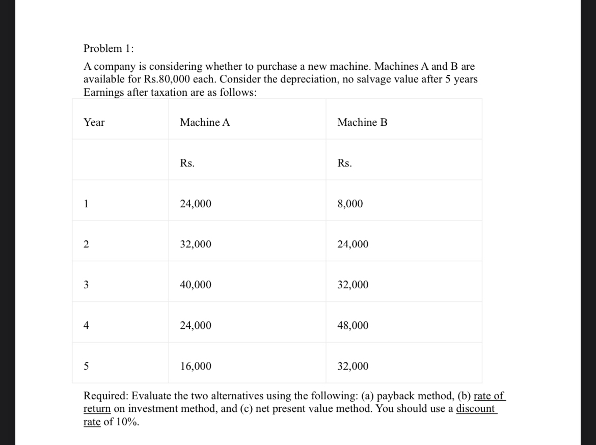 machine. Machines A and B are available for Rs.80,000 each. Consider the