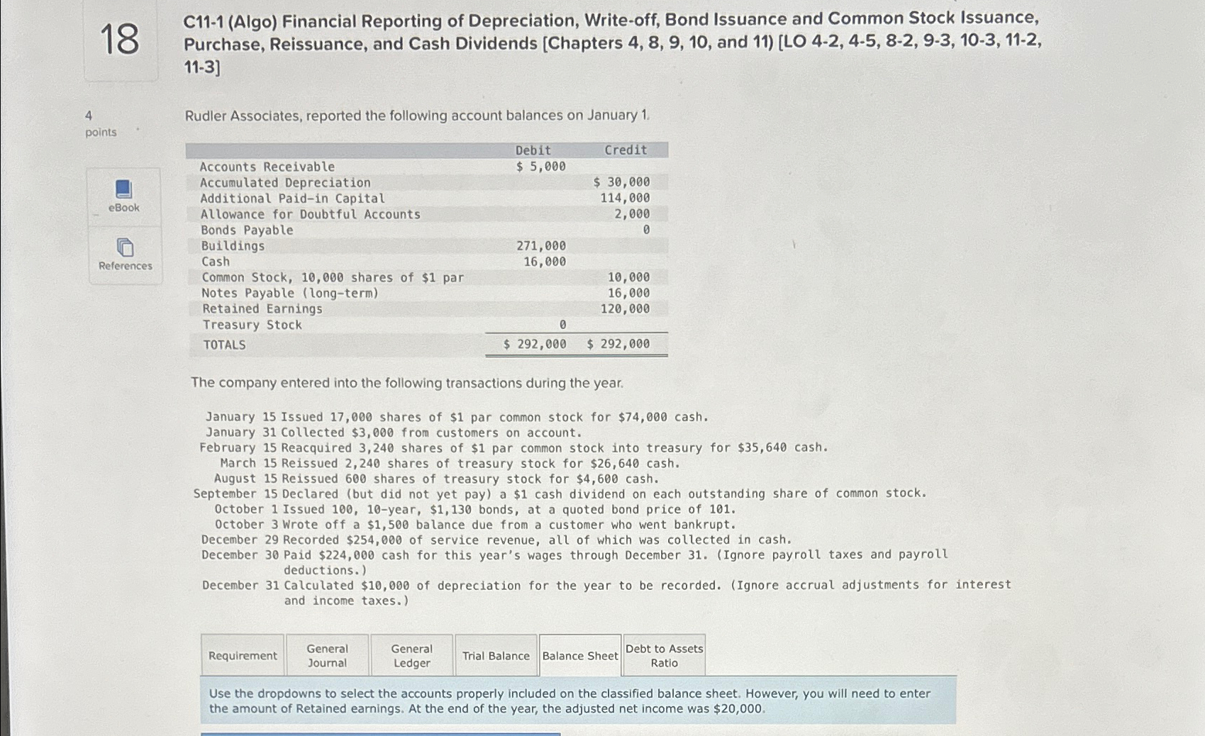 Stock Issuance, Purchase, Reissuance, and Cash Dividends [Chapters 4,8,9,10, and 11)[LO 4-2,4-5,8-2,9-3,10-3,11-2,11-3]