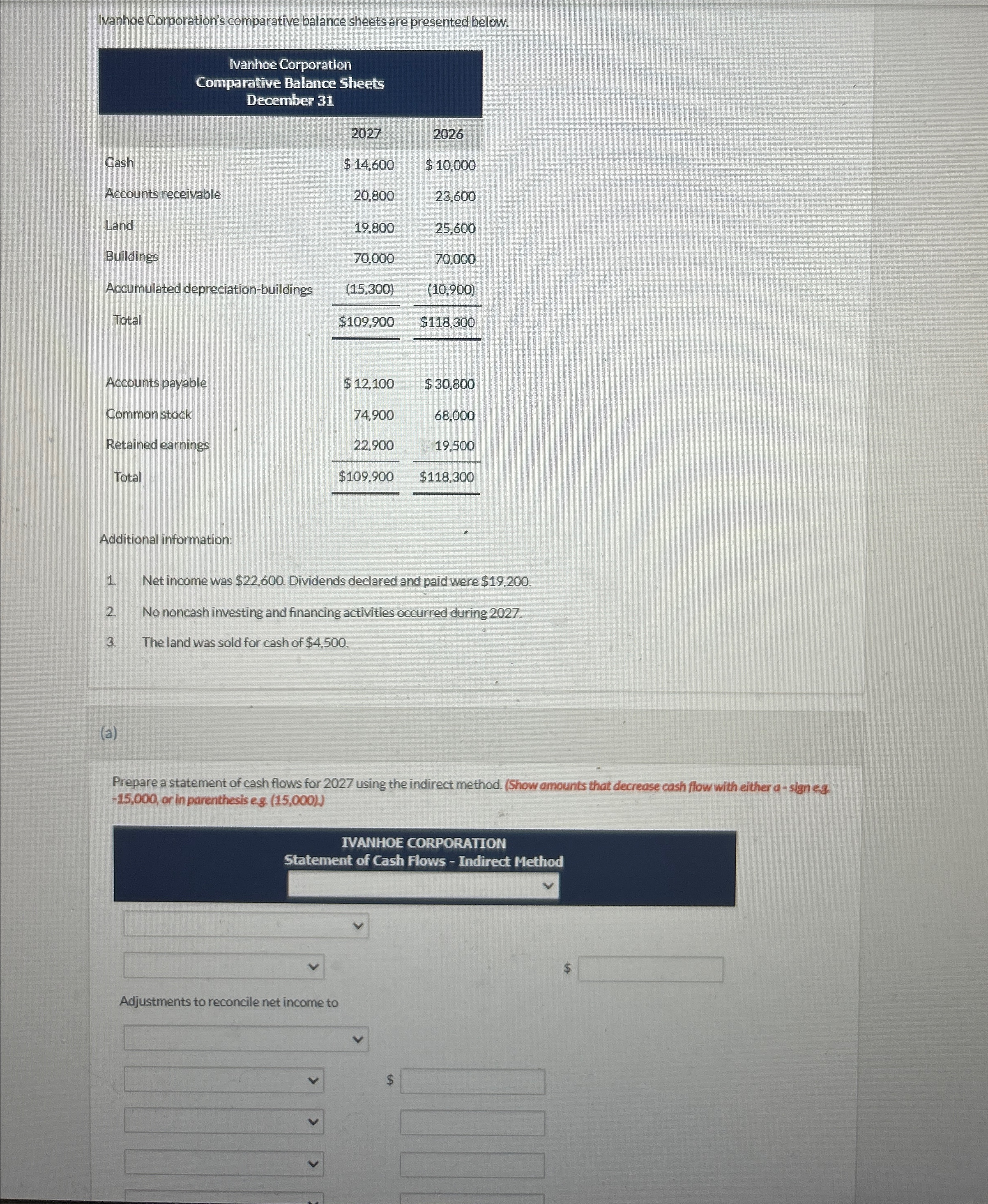  Ivanhoe Corporation's comparative balance sheets are presented below. \table[[\table[[Wanhoe Corporation],[Comparative Balance