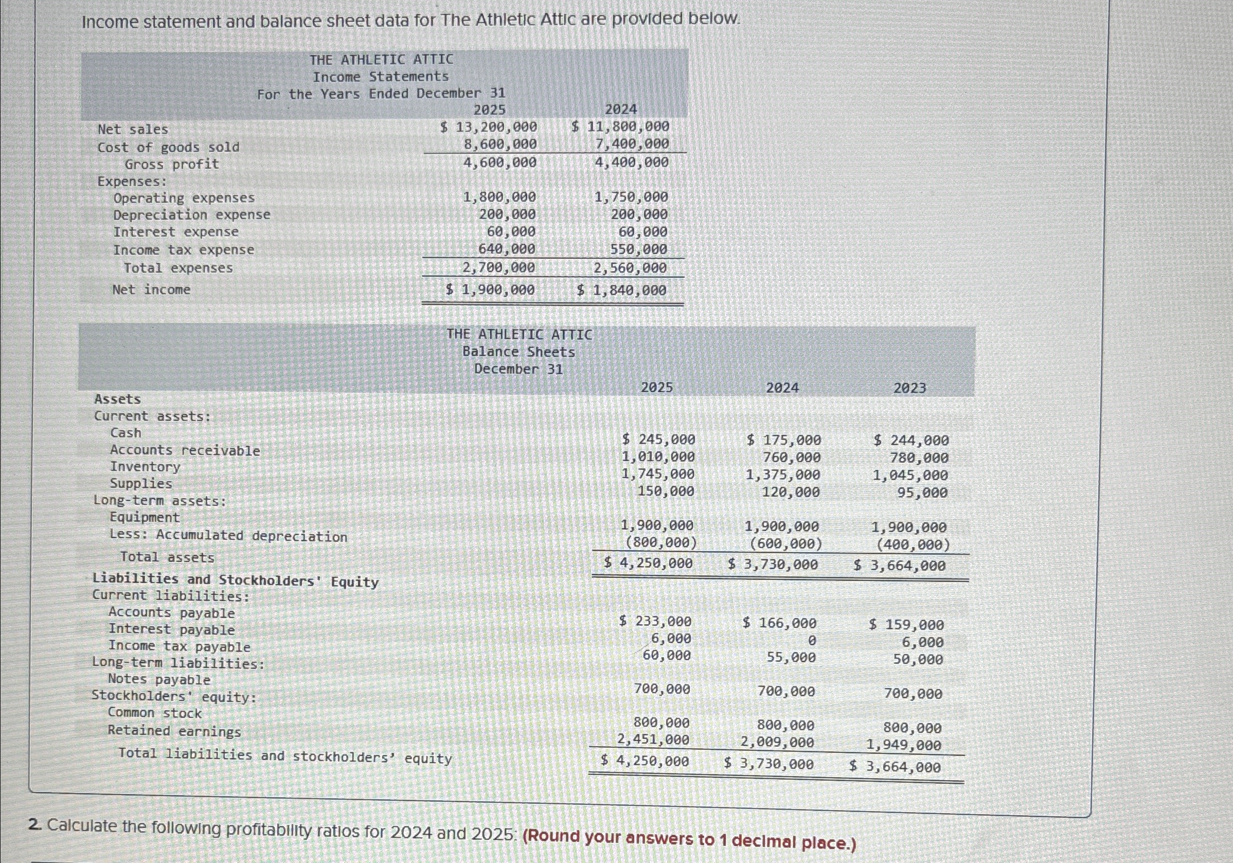 Income statement and balance sheet data for The Athletic Attic are