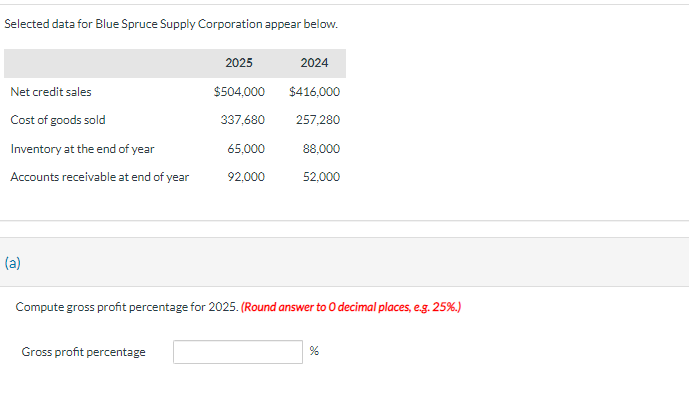  Selected data for Blue Spruce Supply Corporation appear below. (a) Compute