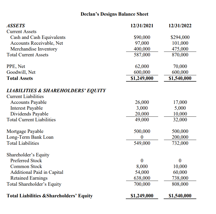 Part C: Complete the Dividends Payable and Retained Earnings T-Accounts for