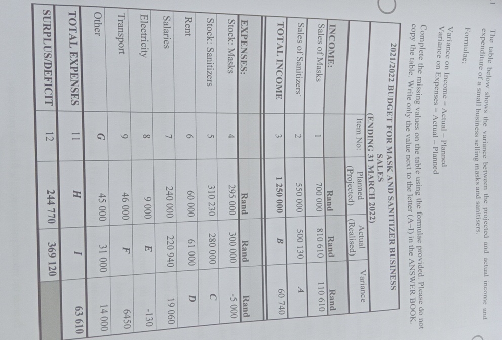  The table below shows the variance between the projected and actual