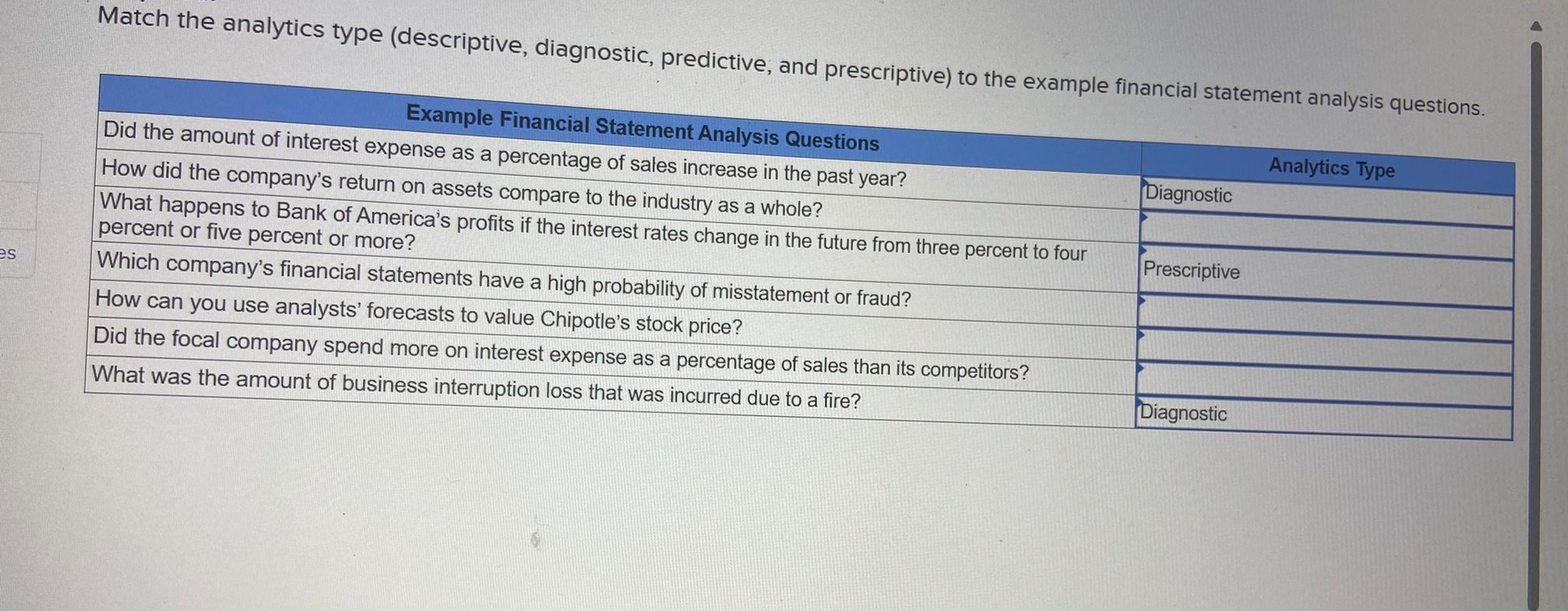 example financial statement analysis questions. \table[[Example Financial Statement Analysis Questions,],[Did the amount