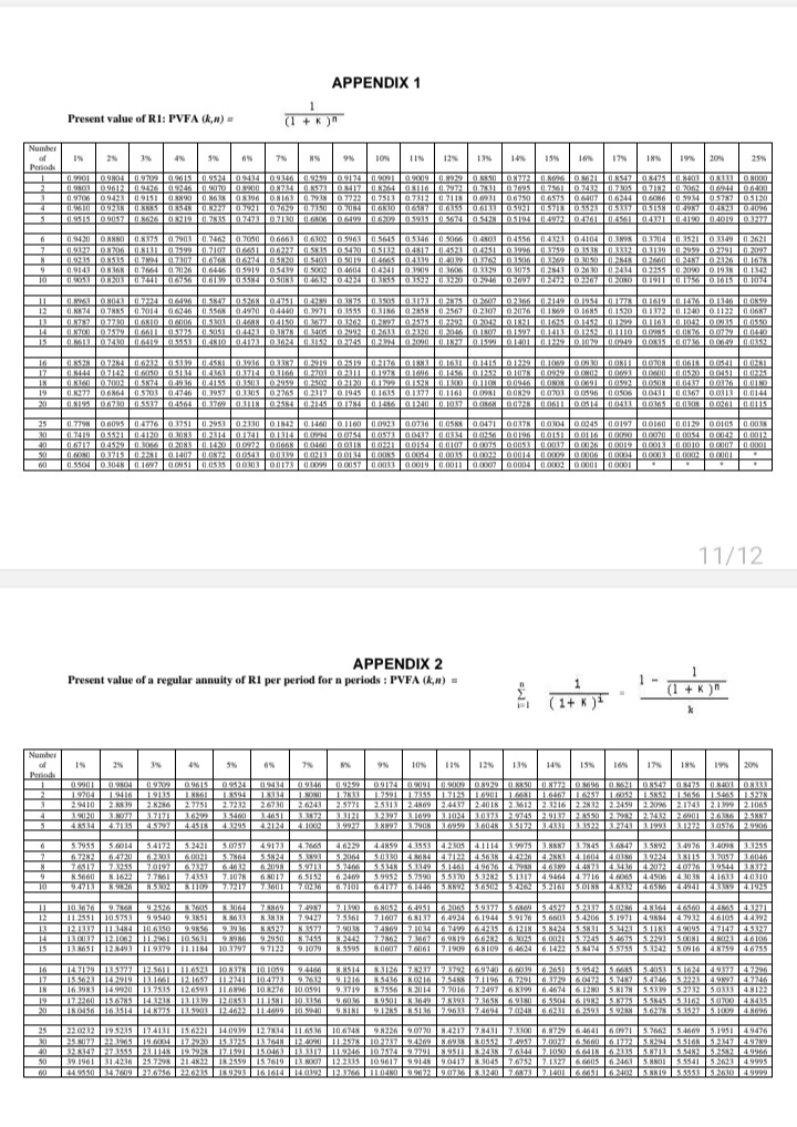 tables provided in APPENDICES 1 and 2 that appear after the formula