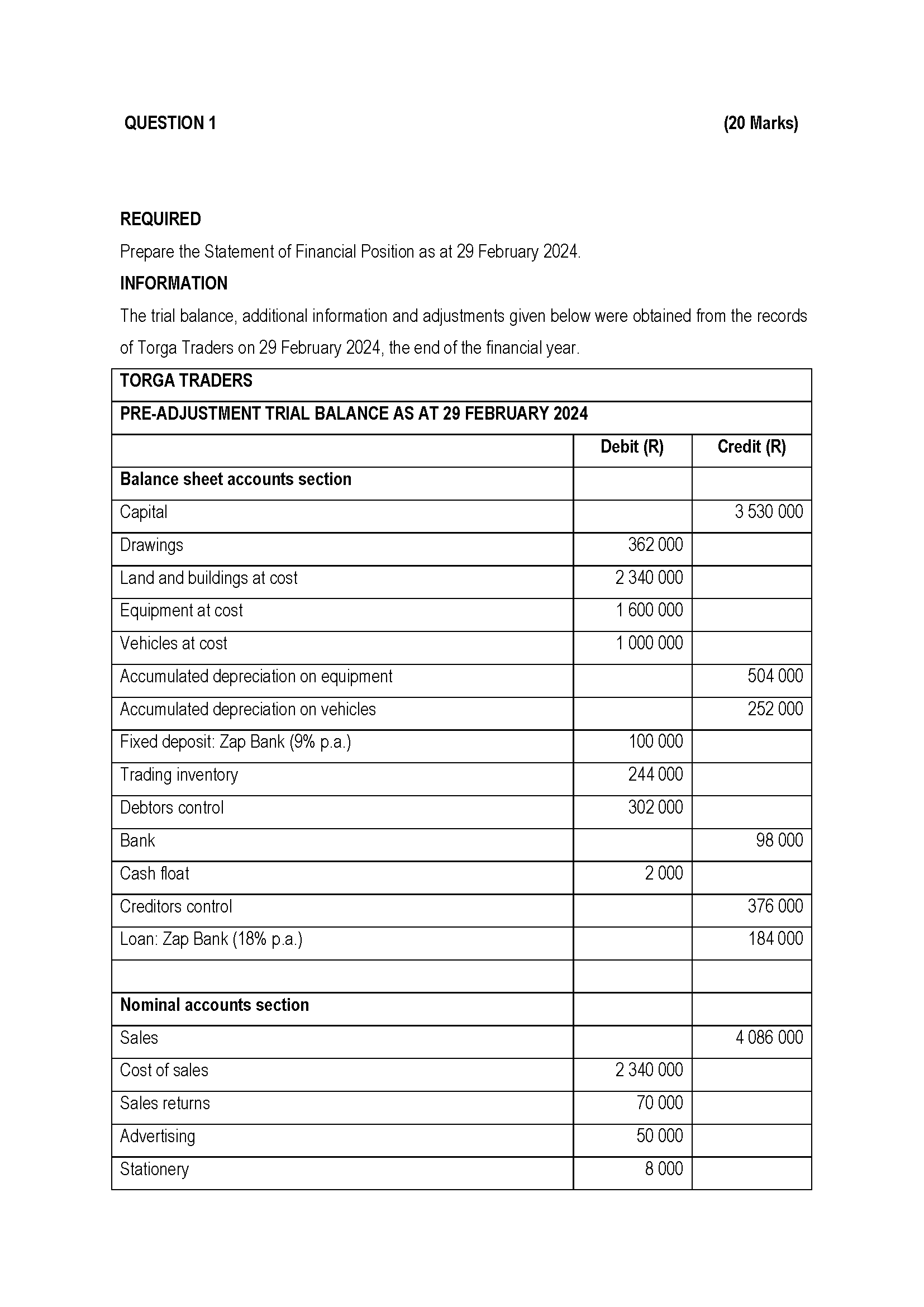 Financial Position as at 29 February 2024. INFORMATION The trial balance, additional