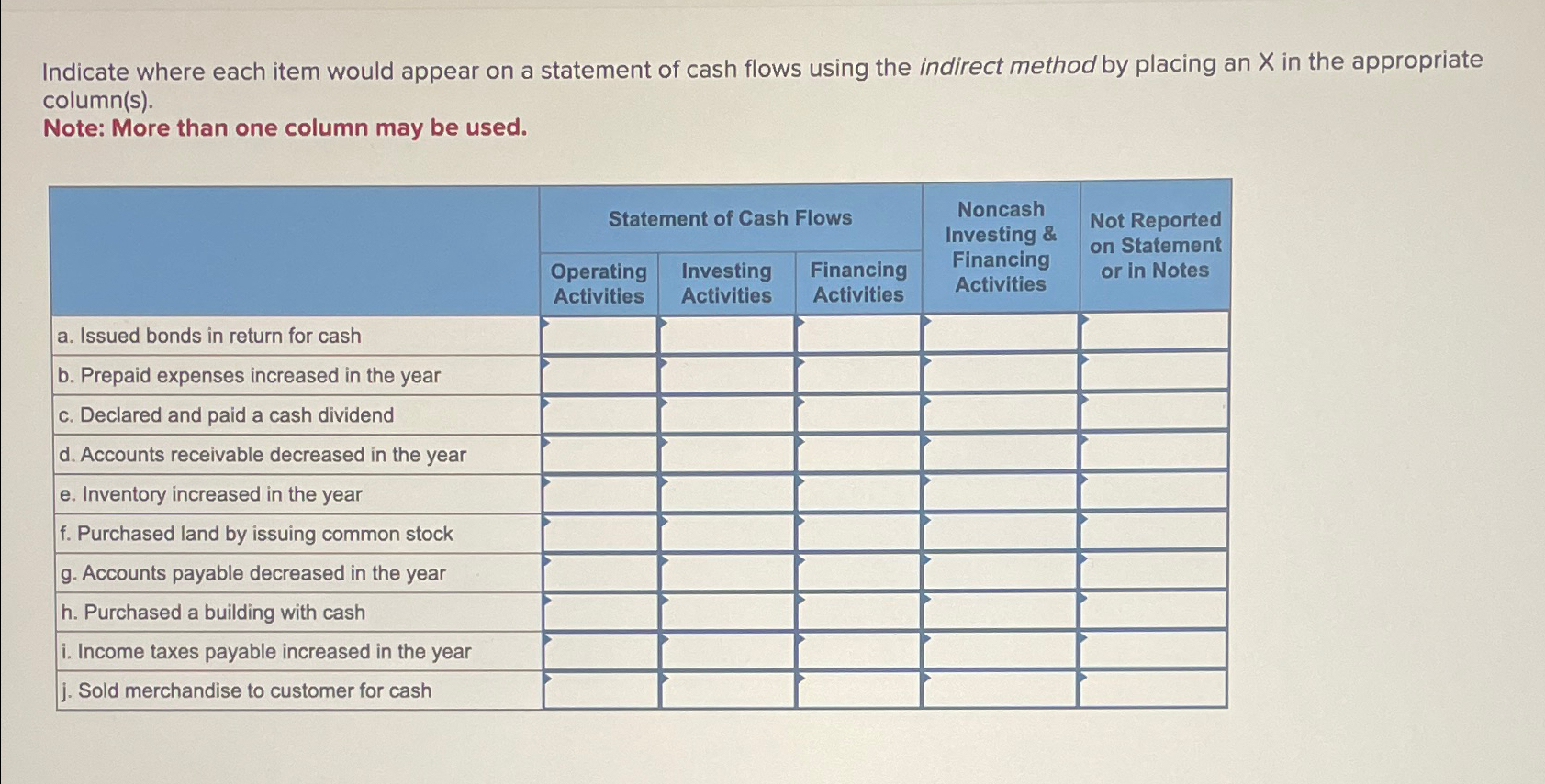  Indicate where each item would appear on a statement of cash