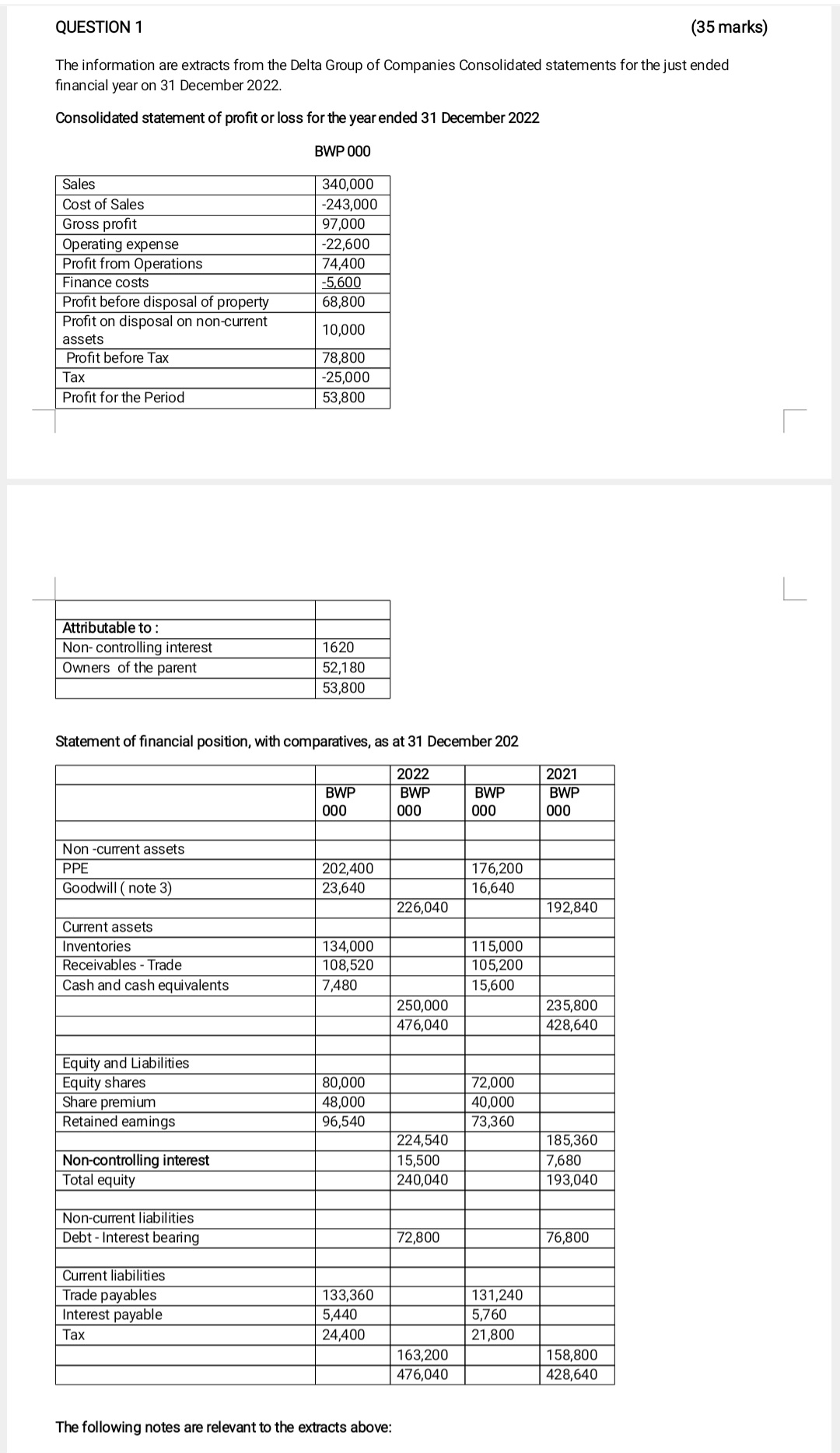  QUESTION 1 (35 marks) The information are extracts from the Delta